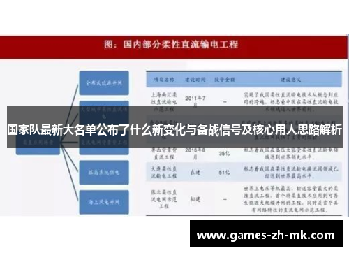 国家队最新大名单公布了什么新变化与备战信号及核心用人思路解析